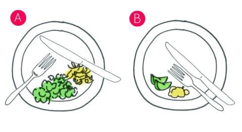 Two dinner plates, one labeled A on the left and one labeled B on the right. Plate A has fork on one side of the plate with handle off plate and knife on other. Plate B has fork and knife side-by-side with handles off plate with other end in the middle of plate.