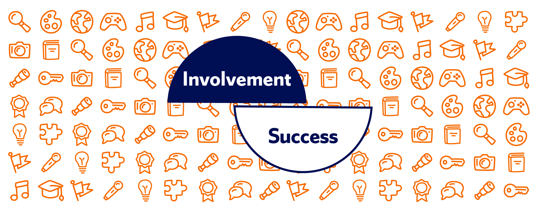 Student Involvement Success