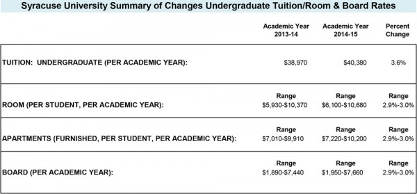 Tuition2014-15_UG_72