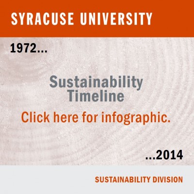 Syracuse University Sustainability Timeline 1972 – 2014. Sustainability Division.