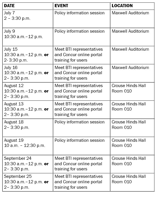 ucsf travel policy