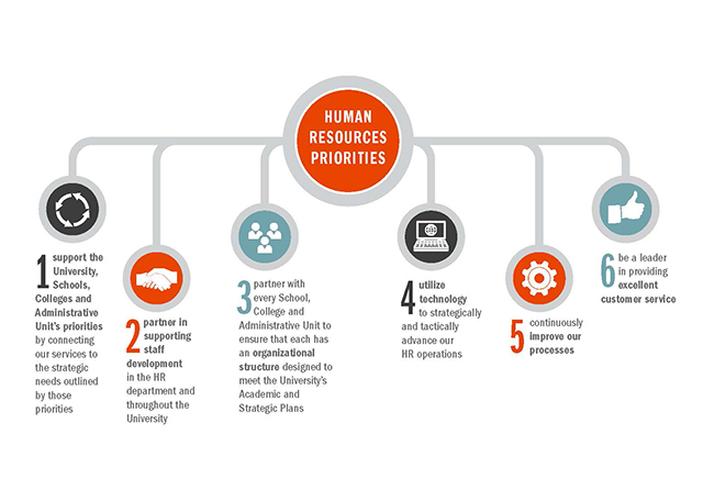 Human Resource Planning