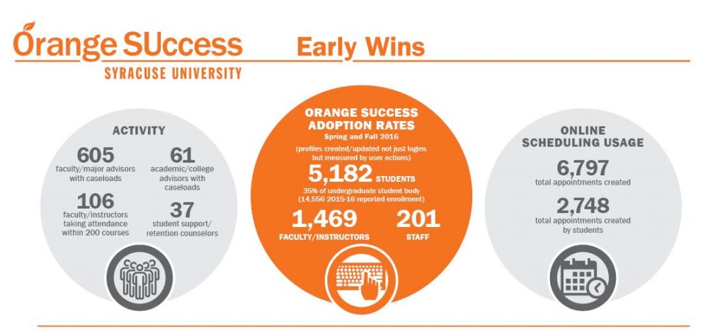 OrangeSuccess