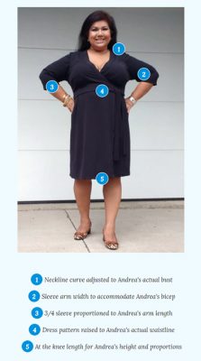 Woman modeling dress with numbers labeling spots that are explained by lines below