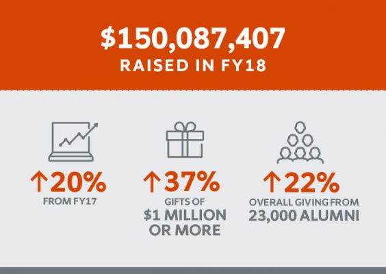 Fundraising infographic