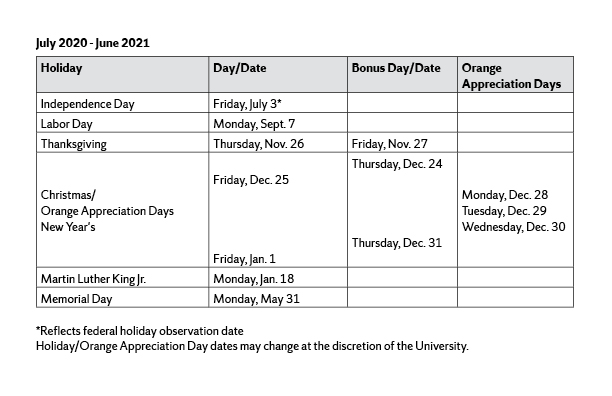Syracuse University Fall 2022 Calendar Syracuse University Announces Holiday Schedules For Fiscal Years 2020  Through 2022 | Syracuse University News
