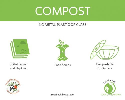 composting graphic