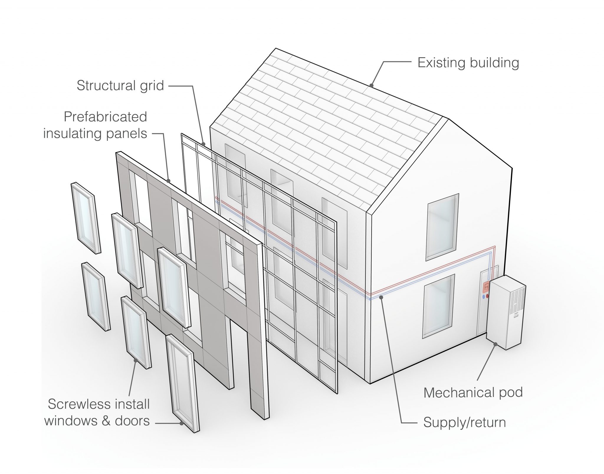 University Team Receives Department Of Energy Award To Develop Next ...