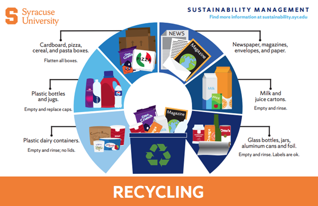 https://news.syr.edu/wp-content/uploads/2022/11/Recycling-Infographic.png