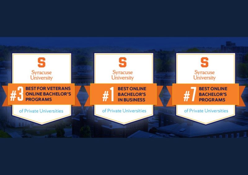 University Ranked No. 3 for Best Online Bachelor’s Programs for Veterans of Private Universities for Three Consecutive Years