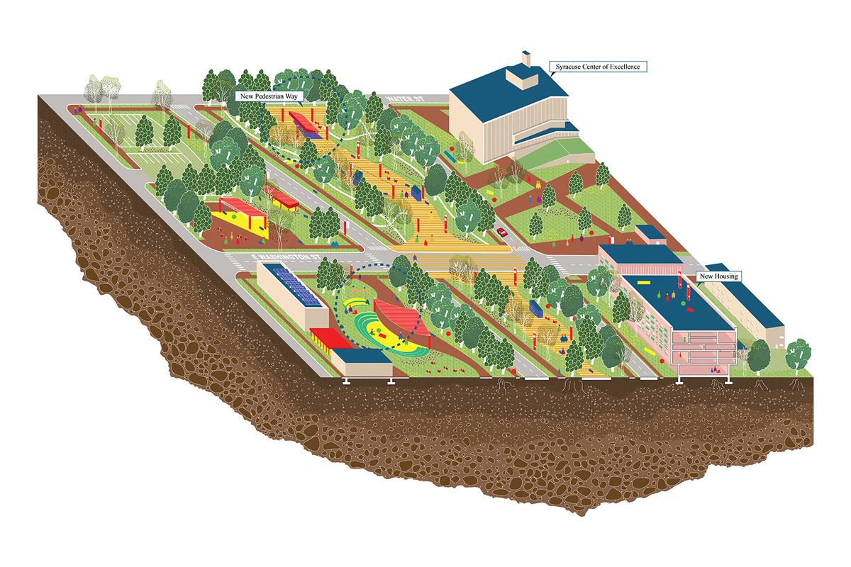 An isometric illustration of a vibrant urban redevelopment plan featuring the Syracuse Center of Excellence, New Pedestrian Way, and New Housing among colorful buildings, green spaces, pedestrian pathways, and recreational areas, with a cross-section view of underground soil layers.