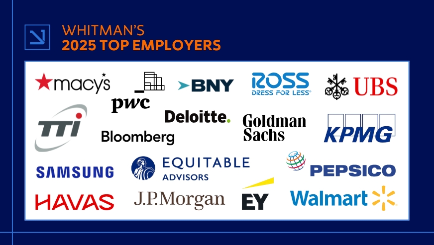 Graphic titled “Whitman’s 2025 Top Employers” displaying logos of major companies including Macy’s, BNY, Ross, UBS, PwC, Deloitte, Goldman Sachs, Bloomberg, KPMG, Samsung, Equitable Advisors, PepsiCo, Havas, J.P. Morgan, EY, Walmart, and others.